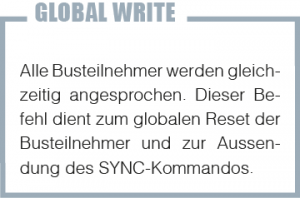 GlobalWrite_D