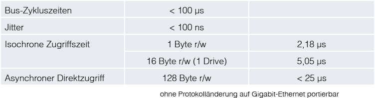 Starke Performance Starke Performance
