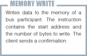 E_MemoryWrite